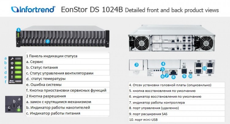 Система хранения Infortrend EonStor DS 1024R2CB-B x24 2.5 2x460W (DS1024R2CB00B-8U32)