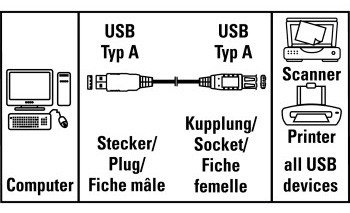 Кабель-удлинитель Hama H-30619 00030619 USB A(m) USB A(f) 1.8м серый